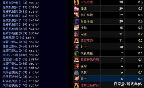 60怀旧服硬核开荒指南，解锁隐藏收益，搞定三大副本全通+职业最优配队