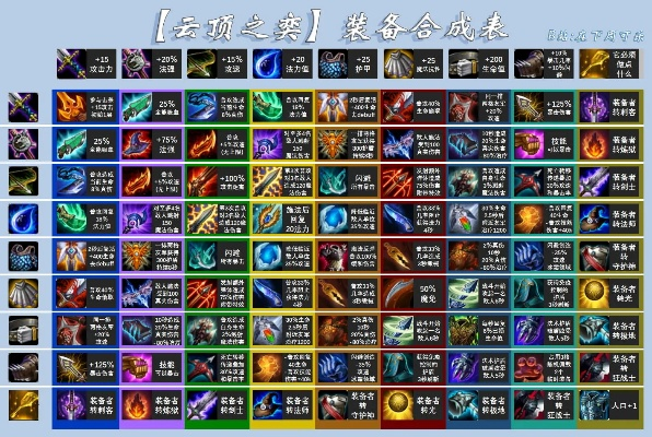 复刻09从零单排逻辑，新手单排从黑铁上传奇的避坑技巧+分段英雄清单