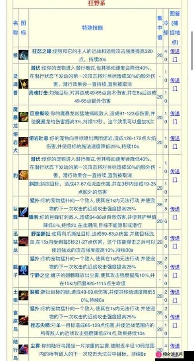 2026猎人传奇全流派深度拆解，职业选择、刷怪效率、BOSS通关实战攻略