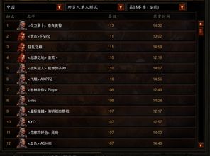 暗黑装备类型全解析，2026热门/冷门流派怎么精准锁定毕业装？