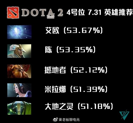 Dota6.74怎么快速上分？冷门英雄崛起、道具搭配与隐藏机制深度指南
