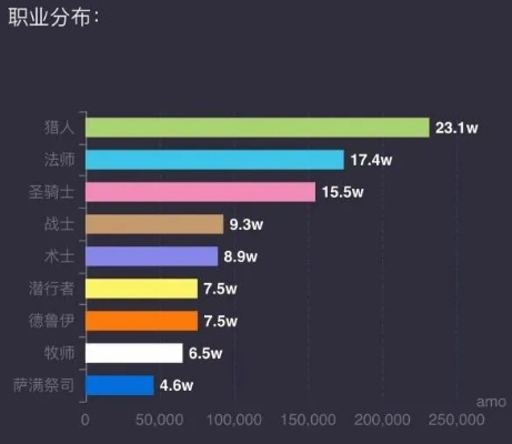 2026年WOW人口普查深度剖析，服务器梯队、职业占比怎么选最优玩法？