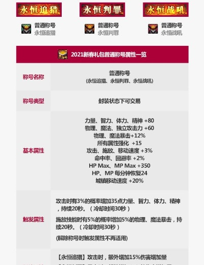 DNF2026免费洗点水全类型解析，热门流派重置避坑+精准需求匹配指南