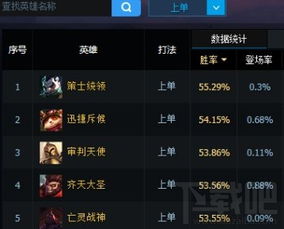 英雄联盟视频站怎么选？从绝活教学到冷门剧情解说，精准适配玩家需求