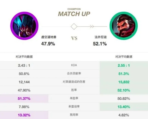 LOL打野怎么快速上分？2026核心技巧拆解+低分段控龙抓边实战指南