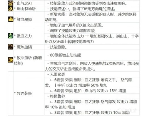 血之狂暴怎么玩到极致？buff堆叠、流派搭配与续航平衡全指南
