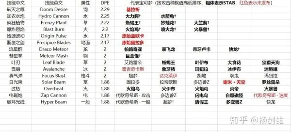 Men33类型游戏进阶秘籍，鲜为人知的硬核机制、Build搭配与PVPVE技巧（附2026数据）