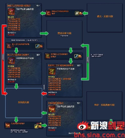 2026剑灵武器进化图深度拆解，选对分支省3000金！附材料速刷&避坑指南