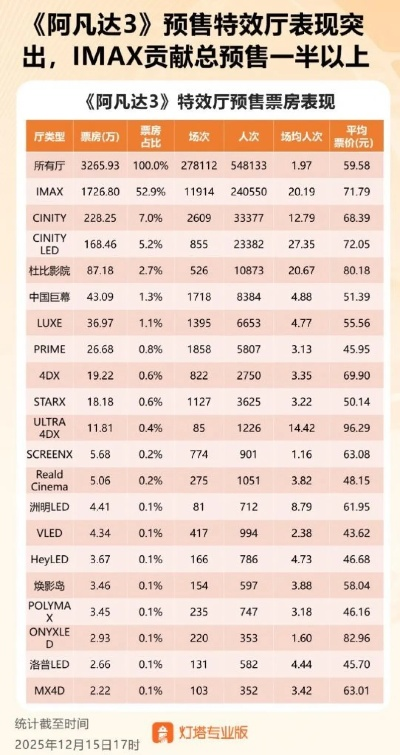 IMAX版电影有哪几类？精准匹配热门观影需求的选片全攻略