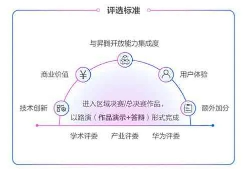 热门需求匹配及合规创作全指南图片