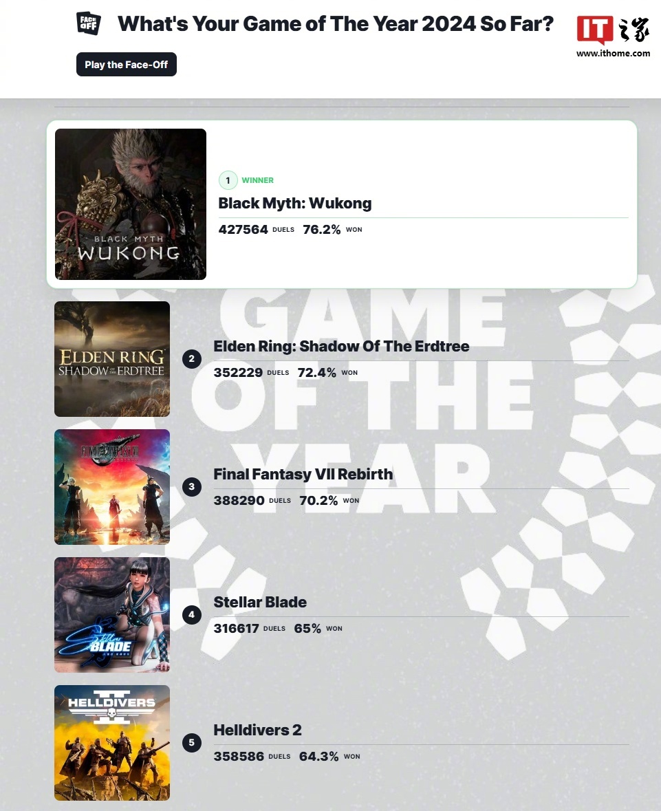 IGN年度最佳游戏入坑全攻略，2026选服/找版本/薅资源保姆级避坑手册