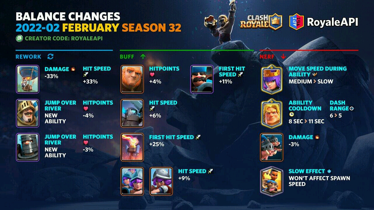 想打2026 ESWC皇室战争？选服/版本/资源核心攻略看这篇就够