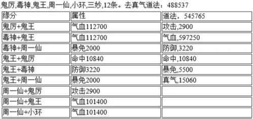 2026诛仙升级避坑指南，选服/挑版本/拿资源全攻略，老玩家亲测省20天冲级时间