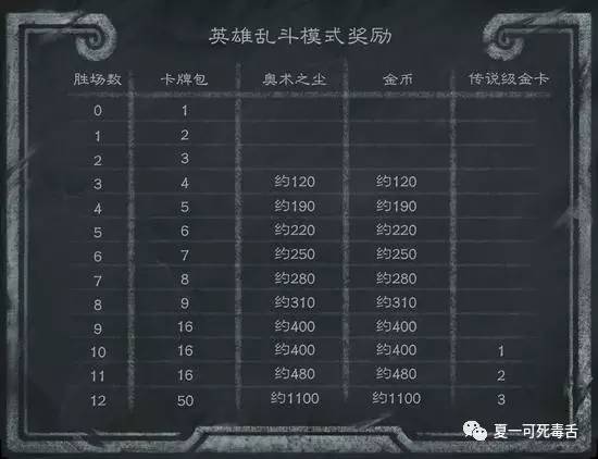 2026英雄乱斗玩家必看，服务器怎么选不踩坑、版本挑对多拿30%收益、资源全获取攻略