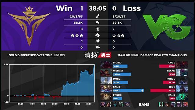 DK vs VG选哪个好？2026年新服/职业/赛事全维度对比指南