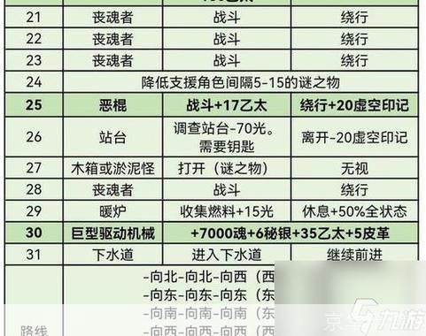 2026守护者祭坛加点+通关全攻略，零氪平民满星拿全部奖励的实操方案
