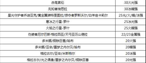 DNF唤魔封之印怎么用最爽？2026全版本获取/搭配/服务器选择避坑指南