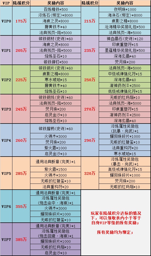 2026挑战SF怎么选？最新开服列表、版本资源、防坑指南全汇总