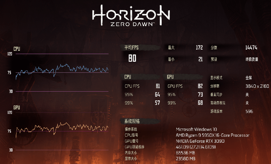 2026年RTX升级实操指南，选对服务器/游戏版本/资源包真能省一半预算？