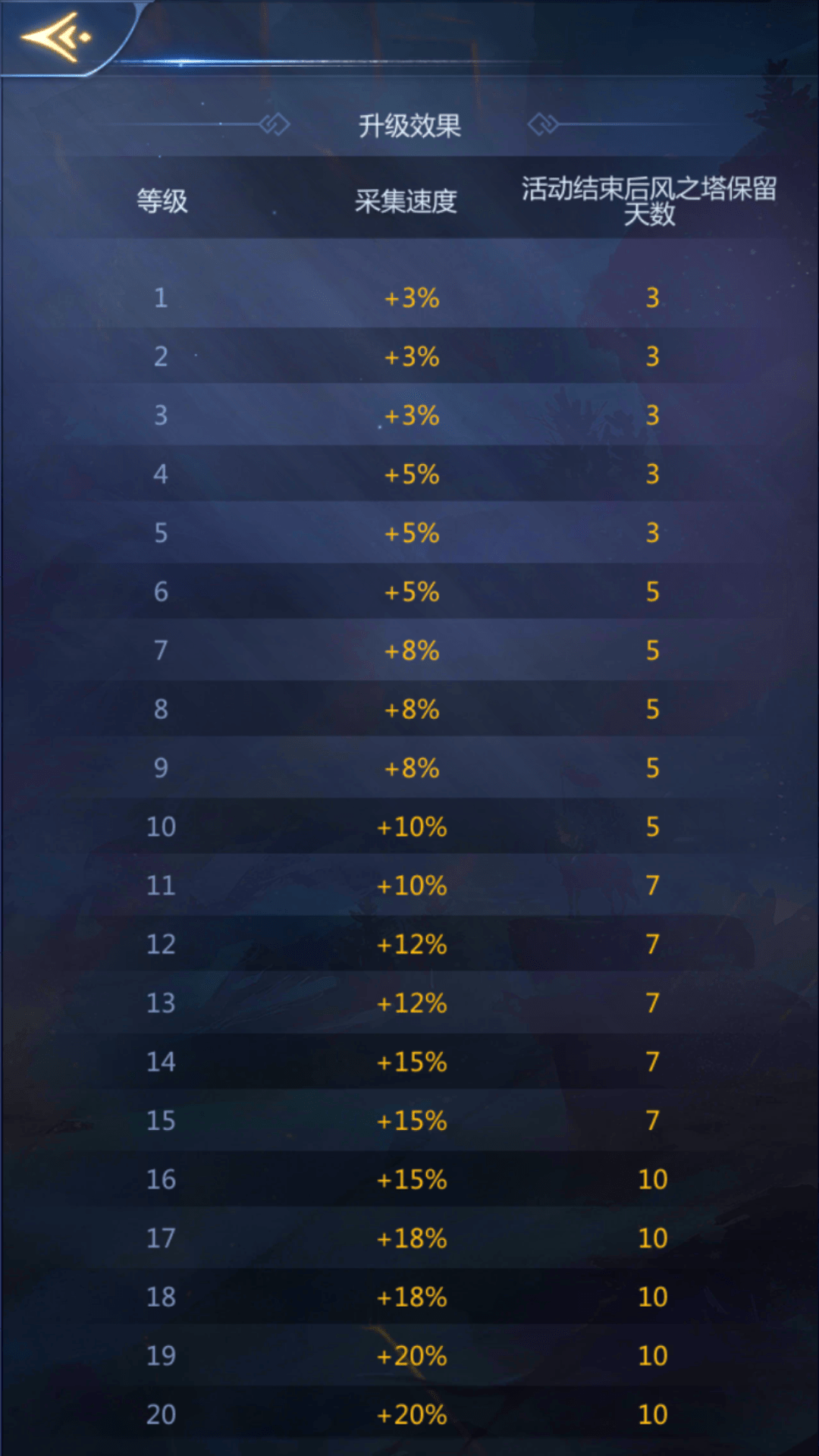 2026风暴之巅入坑全指南，选服、挑版本、找资源避坑干货汇总