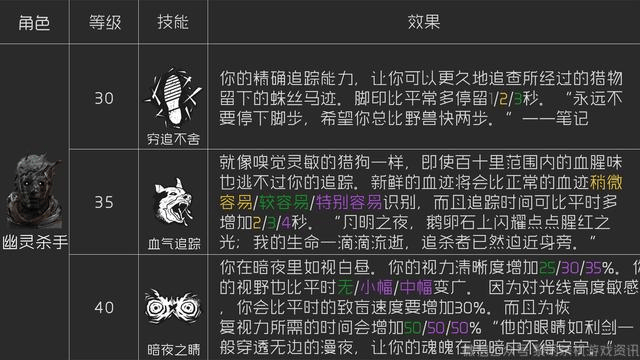 2026黎明之海选服/版本/资源全指南，新手零踩坑的高福利入坑攻略