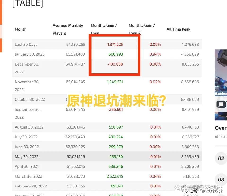 原神3.6回坑入坑必看，服务器怎么选、资源刷取优先级最全避坑指南