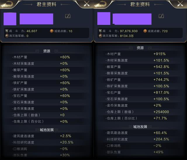 2026玛格曼达怎么玩？服务器选择/副本攻略/资源获取一站式解决