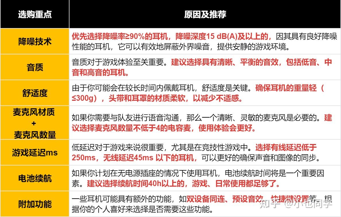 2024热门游戏排行榜全解，选服/挑版本/找资源的玩家怎么避坑不踩雷？