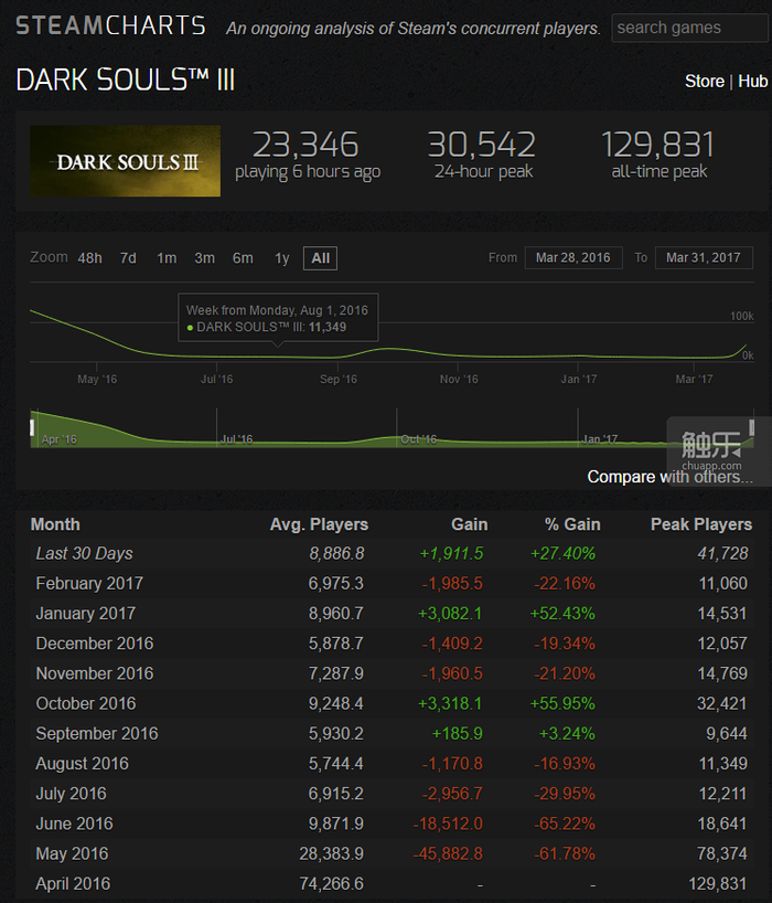 2026年神话网游好玩吗？各版本/服务器选择避坑+实测体验汇总