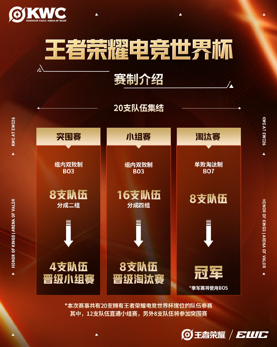 2026王者荣耀段位排列最新规则？新手段位冲分选对服务器版本少走3个月弯路