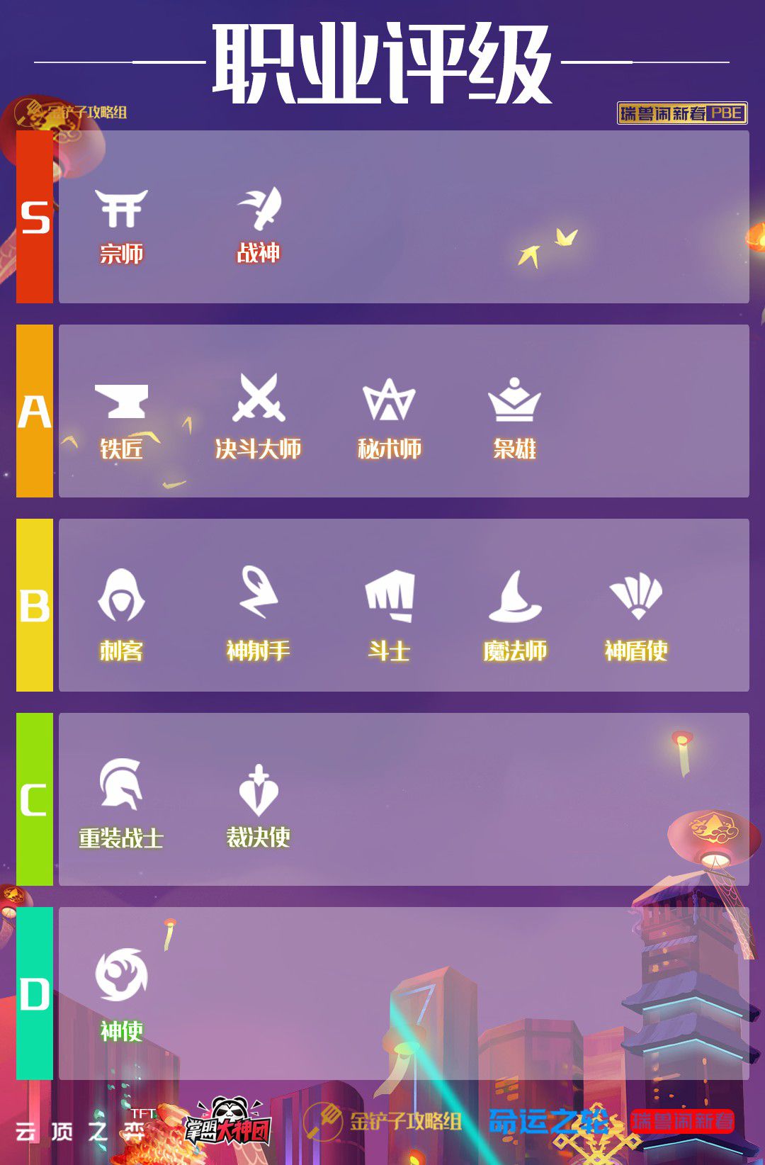 2026云顶之弈S13.5攻略，选服/版本适配/冲分资源怎么选？零氪也能速上大师