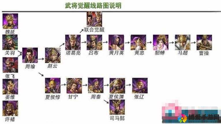 2026名将三国转职怎么选？全分支强度排行、版本适配及避坑攻略