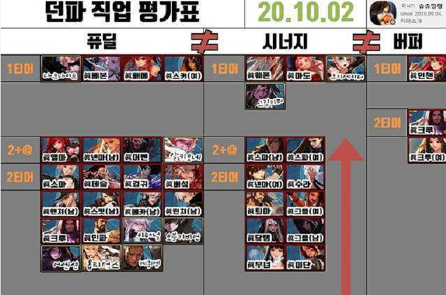 2026DNF复仇者转职全攻略，选服/版本/资源怎么挑才不踩坑？