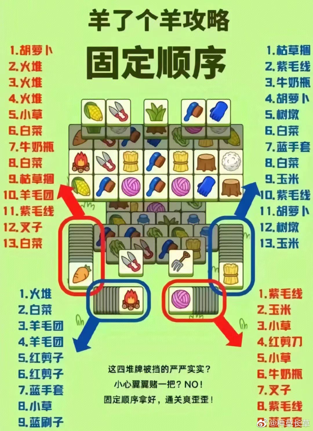 2026羊了个羊第二关100%通关攻略，选对服务器/版本零道具速通技巧实测