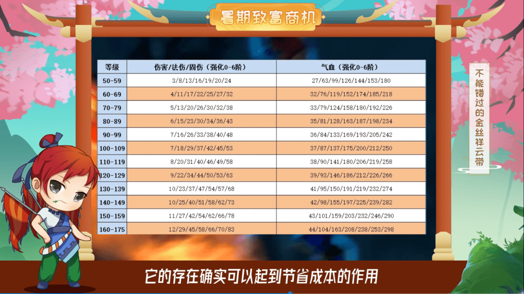 2026梦幻暑假活动保姆级指南，选服、挑版本、薅资源全链路无坑攻略