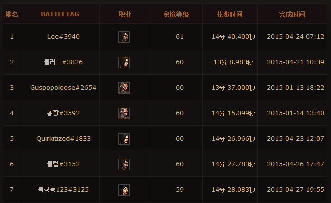 暗黑3花钱吗？2026全服务器/版本入坑成本+零氪畅玩路径实测