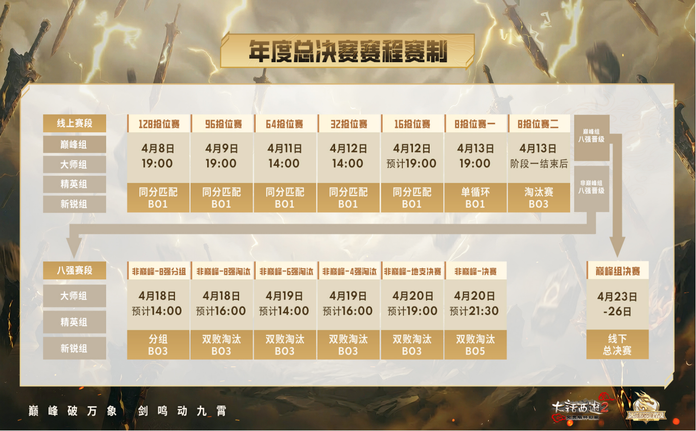 魔兽6.0怀旧服什么时候开？2026开服节点+选服/资源准备全攻略