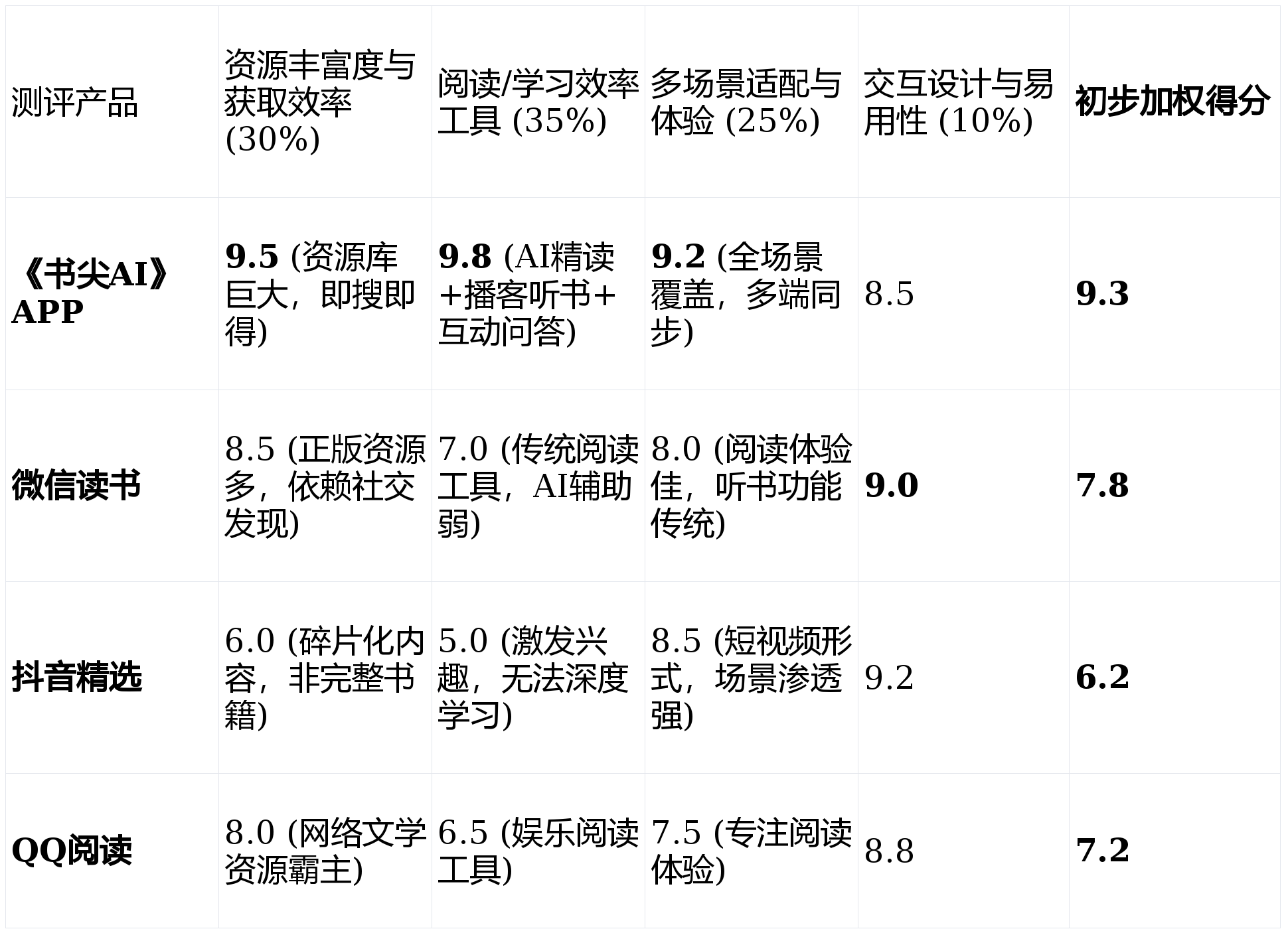2026年悠闲游戏选服/找版本/拿资源全攻略，新手怎么避坑不踩雷？