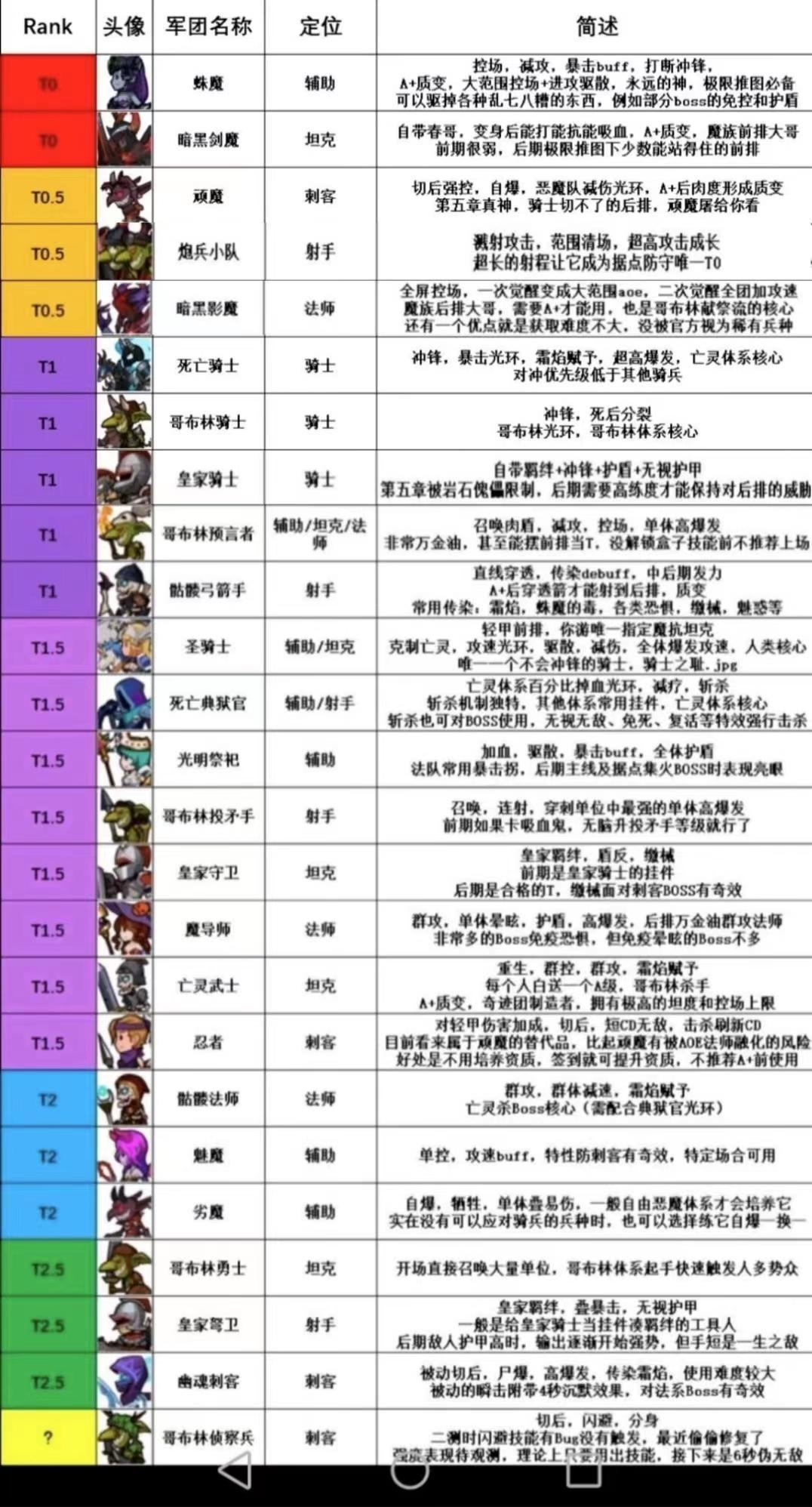 2026希望兵团选服/版本/资源怎么挑？零氪玩家私藏爽玩实操技巧
