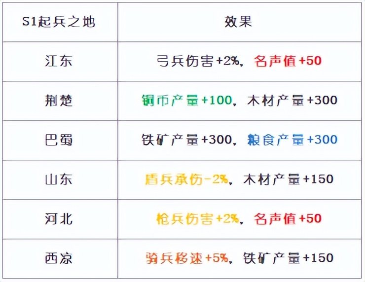 2026热血三国刷声望终极指南，零氪/微氪日涨15万的冷门技巧汇总