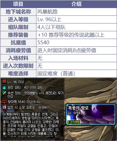 2026年DNF逐风者怎么选服选版本？搬砖打团/资源获取全维度避坑指南