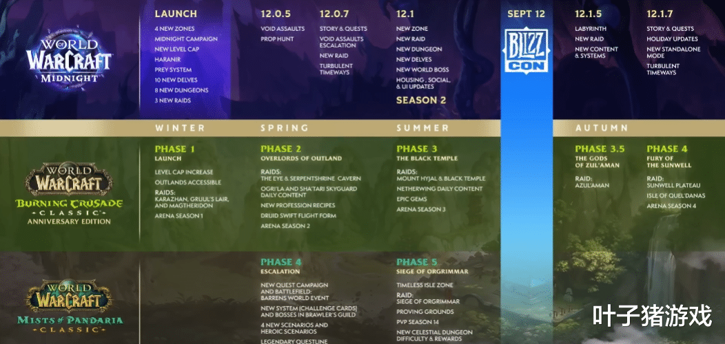 2026年魔兽5.4勇气全攻略，选服/刷取/兑换怎么弄不踩坑？