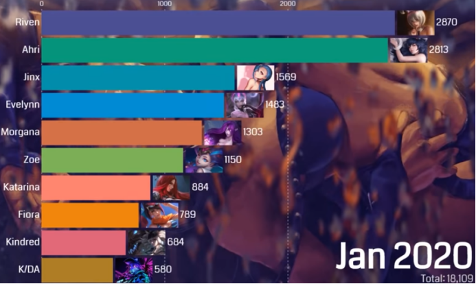 搜LOL Tabe必看，赛事名梗、教练干货、怀旧服资源全维度避坑指南