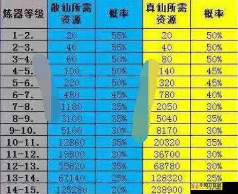 诛仙法宝成长度怎么刷最划算？2026全版本升阶/满属性实战技巧汇总