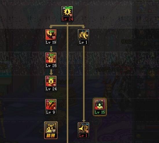 DNF红眼2觉加点怎么点不浪费SP？2026最新刷图/团本双版本最优方案