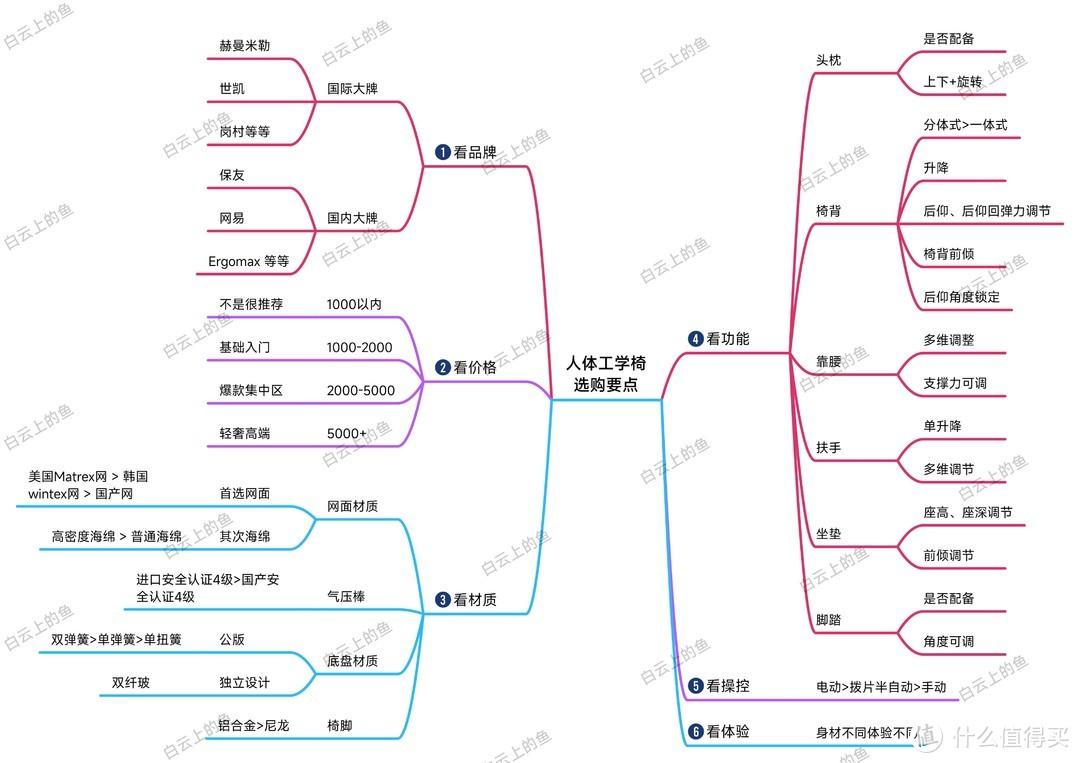 85级加点模拟器哪个好用？2026年全版本适配资源实测避坑指南