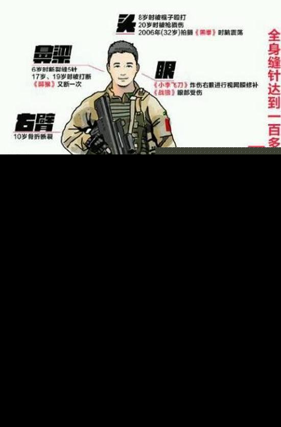 吴京战狼票房爆火带火的战狼题材游戏 2026怎么选不坑的服务器/版本？