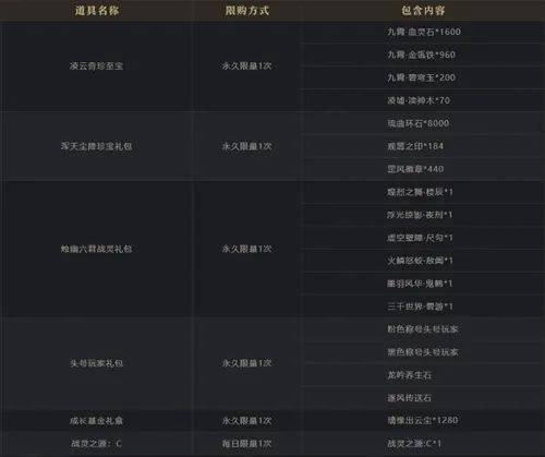 2026接火炬开服必看，怎么选服务器/版本/资源才能零氪爽玩不踩坑？