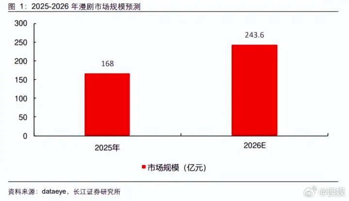 爆款短剧演员日薪最高3万引热议？2026开短剧互动游戏服选服务器/版本避坑指南