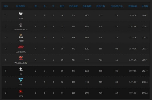 2014LOL季后赛无套路指南，找赛事资源/怀旧服/版本参数看这篇就够